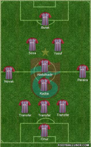 Trabzonspor Formation 2018