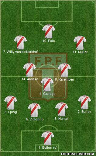 Peru Formation 2018