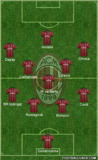 A.C. Milan Formation 2018