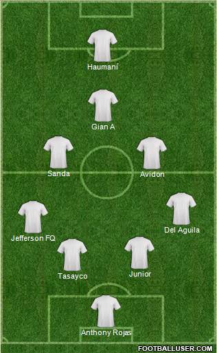 Dream Team Formation 2018