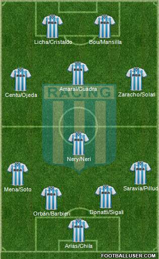 Racing Club Formation 2018