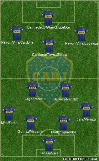 Boca Juniors Formation 2018