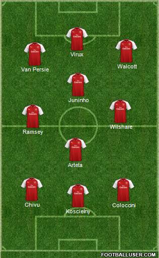 Arsenal Formation 2018