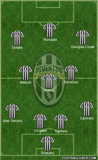 Juventus Formation 2018