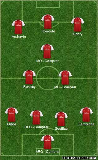 Arsenal Formation 2018