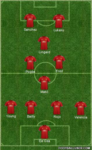 Manchester United Formation 2018