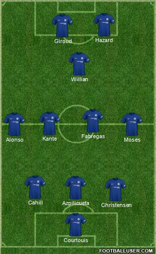 Chelsea Formation 2018