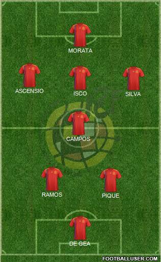 Spain Formation 2018