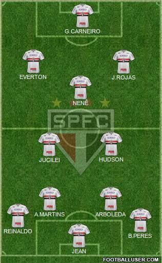 São Paulo FC Formation 2018