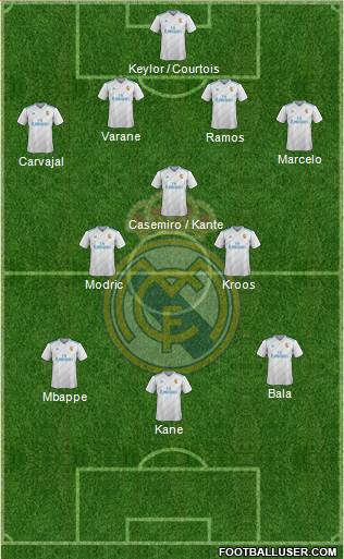 Real Madrid C.F. Formation 2018