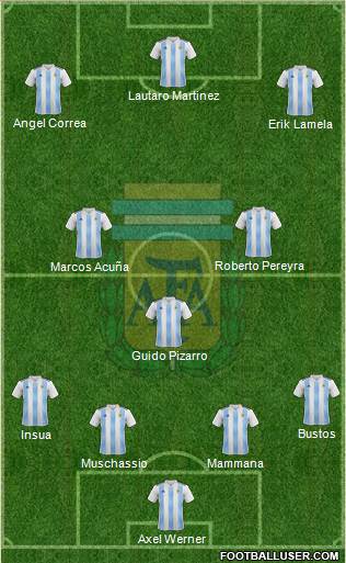 Argentina Formation 2018