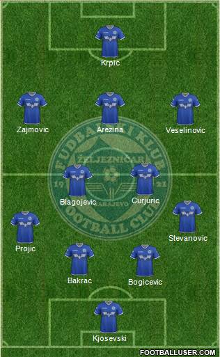 FK Zeljeznicar Sarajevo football formation