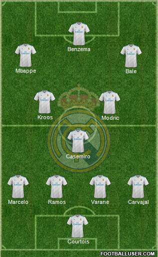 Real Madrid C.F. Formation 2018