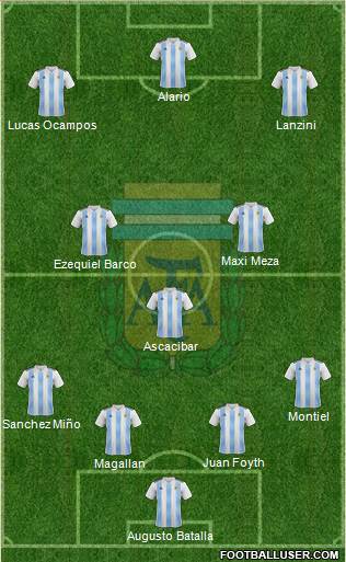 Argentina Formation 2018