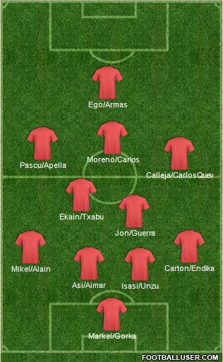 Championship Manager Team Formation 2018