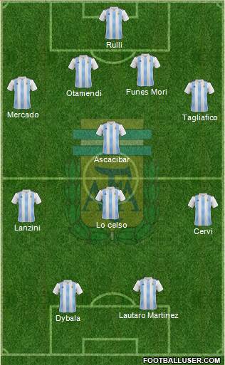 Argentina Formation 2018