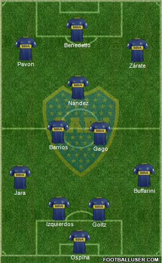 Boca Juniors Formation 2018