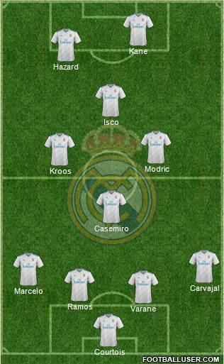 Real Madrid C.F. Formation 2018