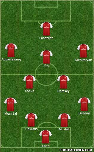 Arsenal Formation 2018
