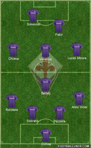 Fiorentina Formation 2018