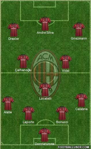 A.C. Milan Formation 2018
