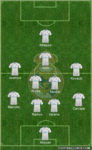 Real Madrid C.F. Formation 2018