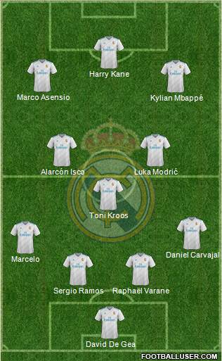 Real Madrid C.F. Formation 2018
