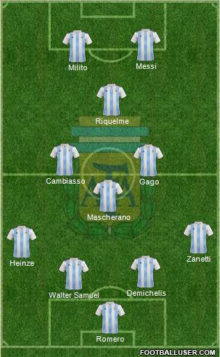 Argentina Formation 2018
