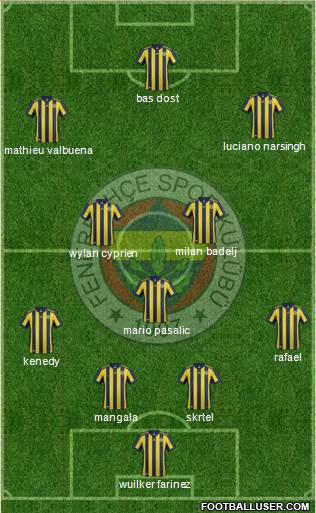 Fenerbahçe SK Formation 2018
