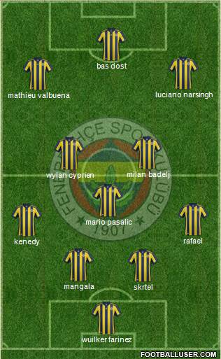 Fenerbahçe SK Formation 2018