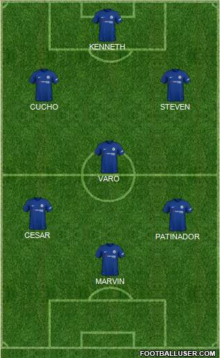 Chelsea Formation 2018