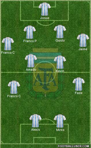 Argentina Formation 2018