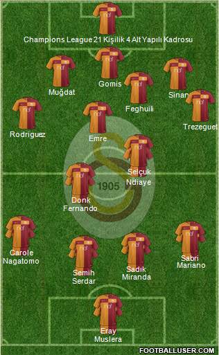 Galatasaray SK Formation 2018