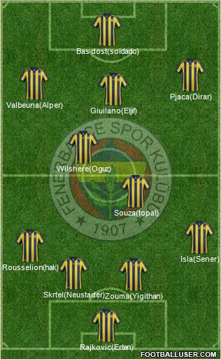 Fenerbahçe SK Formation 2018