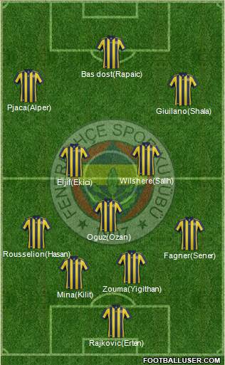 Fenerbahçe SK Formation 2018