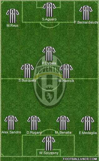 Juventus Formation 2018