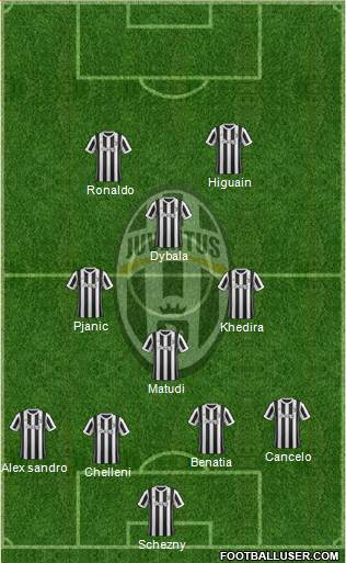 Juventus Formation 2018