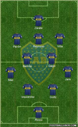 Boca Juniors Formation 2018