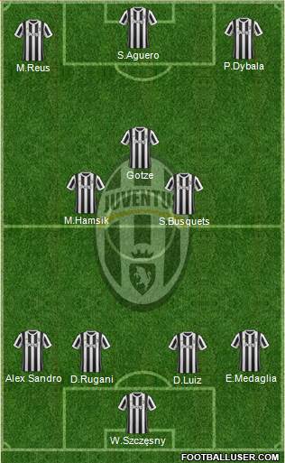 Juventus Formation 2018