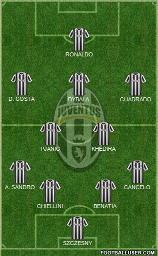 Juventus Formation 2018