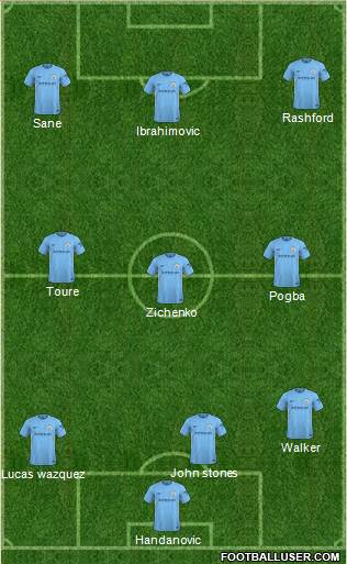 Manchester City Formation 2018