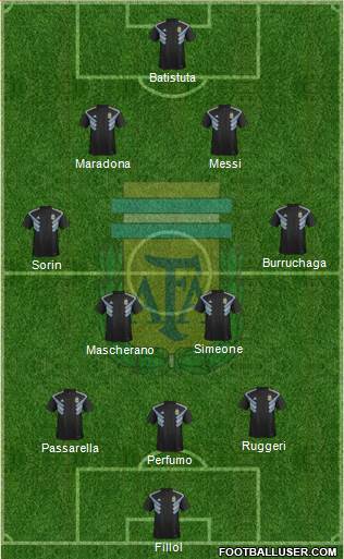 Argentina Formation 2018