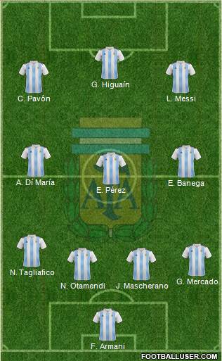Argentina Formation 2018