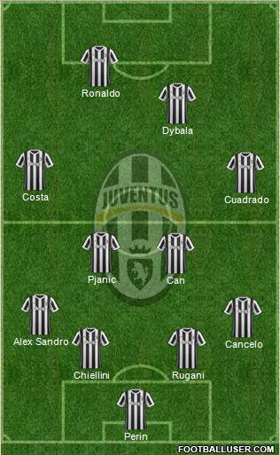 Juventus Formation 2018
