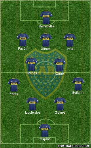 Boca Juniors Formation 2018 | FootballUser.com