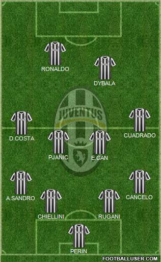 Juventus Formation 2018