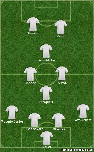 Fifa Team Formation 2018