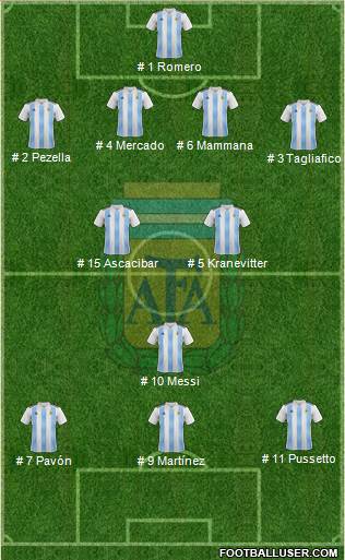 Argentina Formation 2018