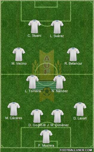 Uruguay Formation 2018