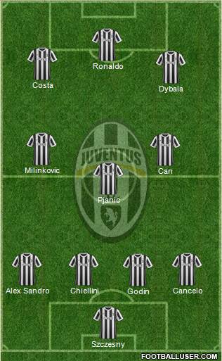 Juventus Formation 2018